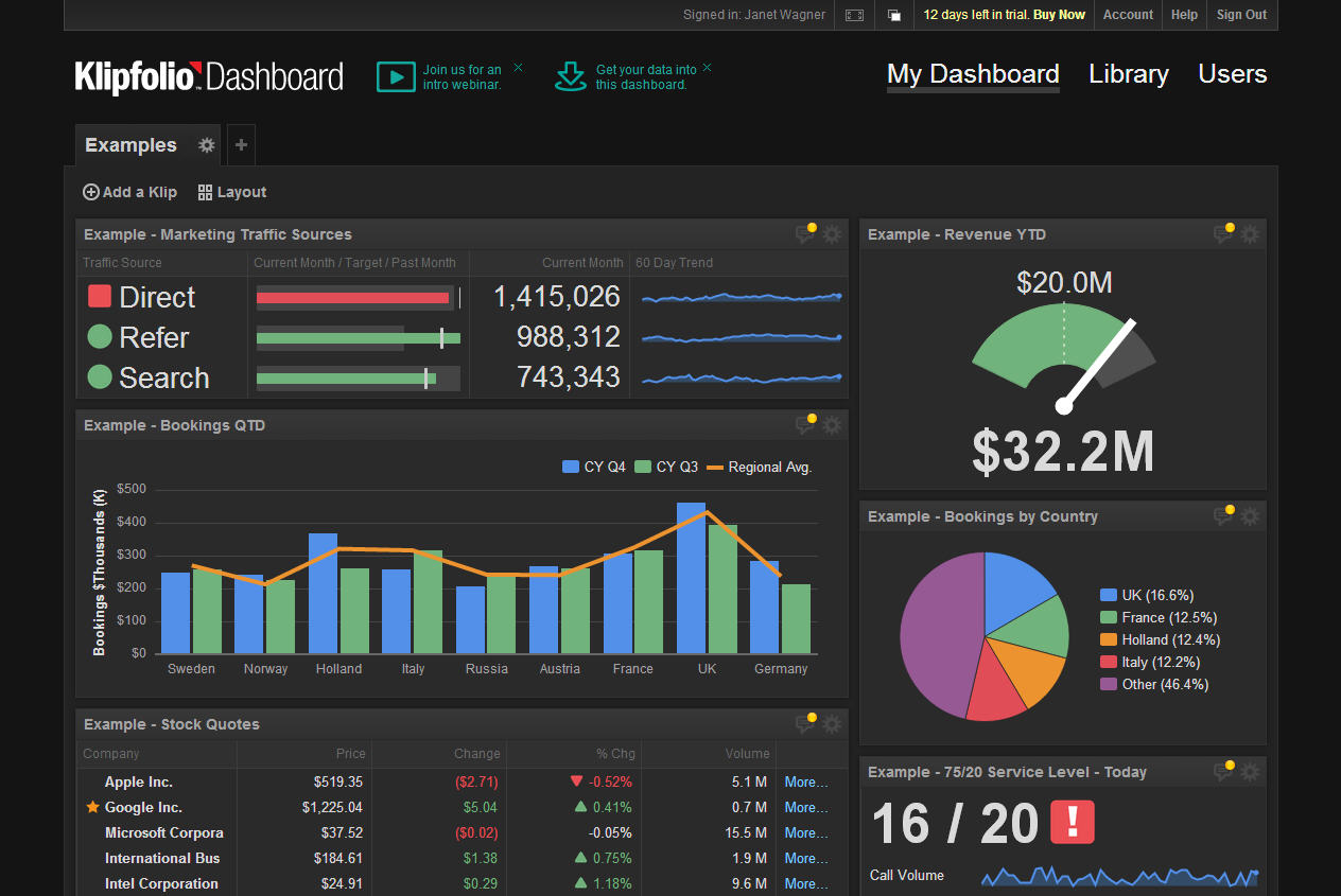 online marketing trends voorbeeld van een dashboard