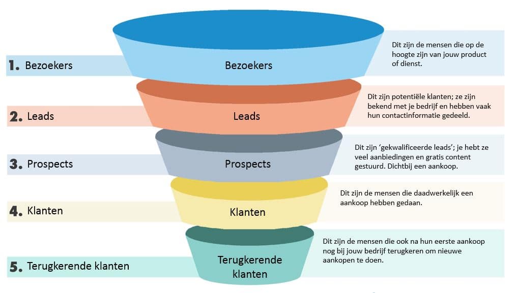 sales funnel