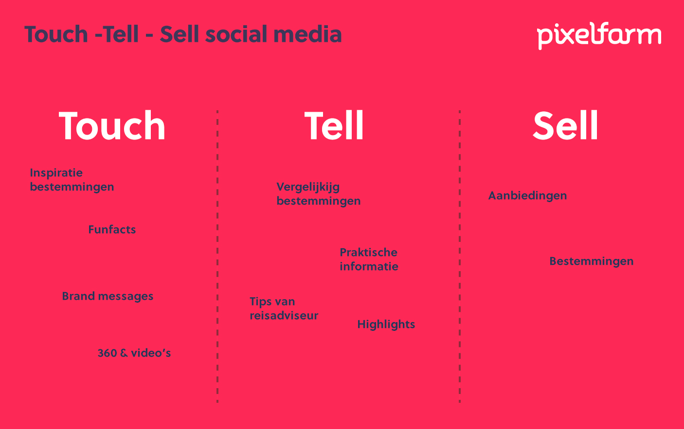 touch tell sell social media