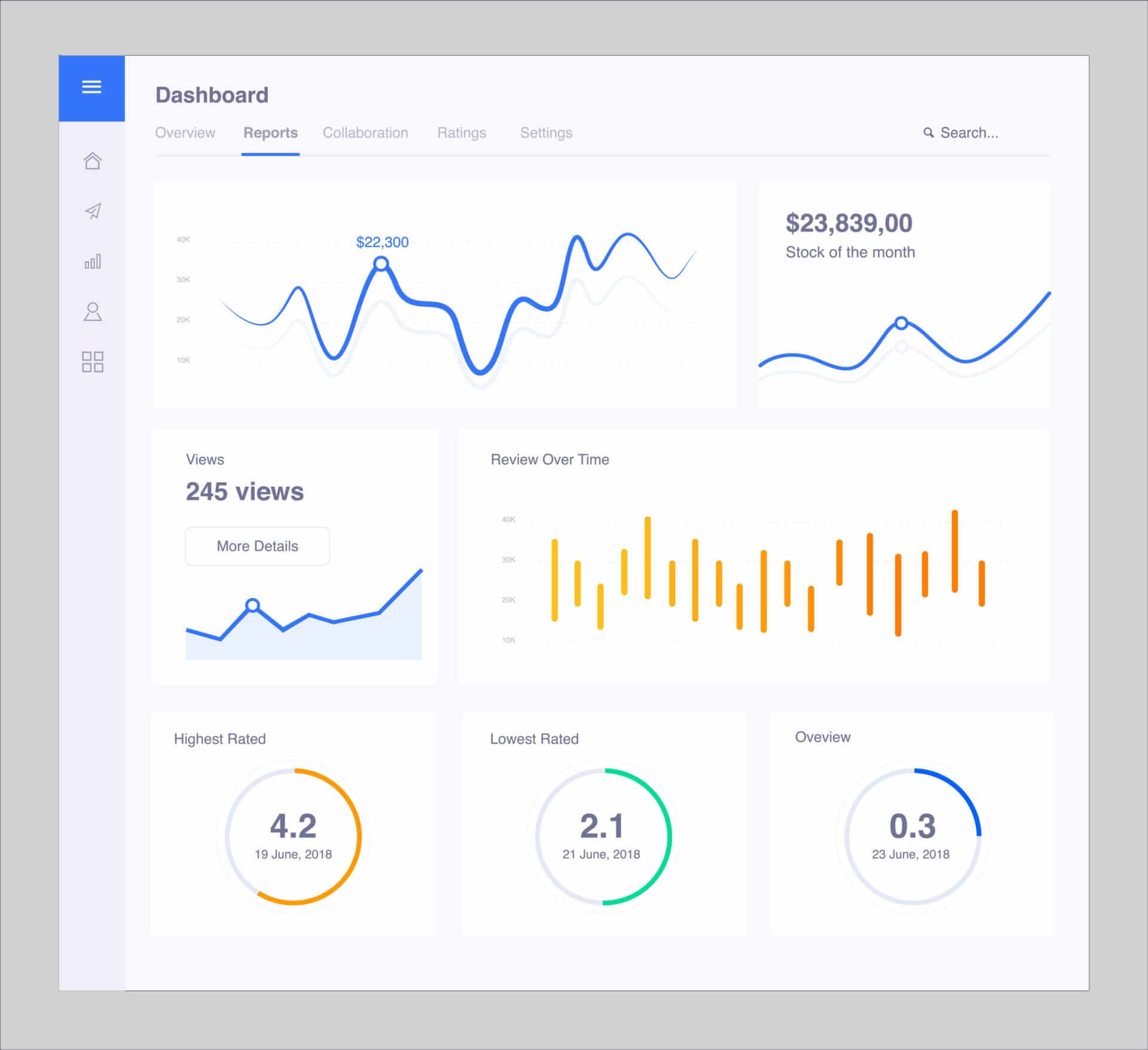 Dashboard voorbeeld 2