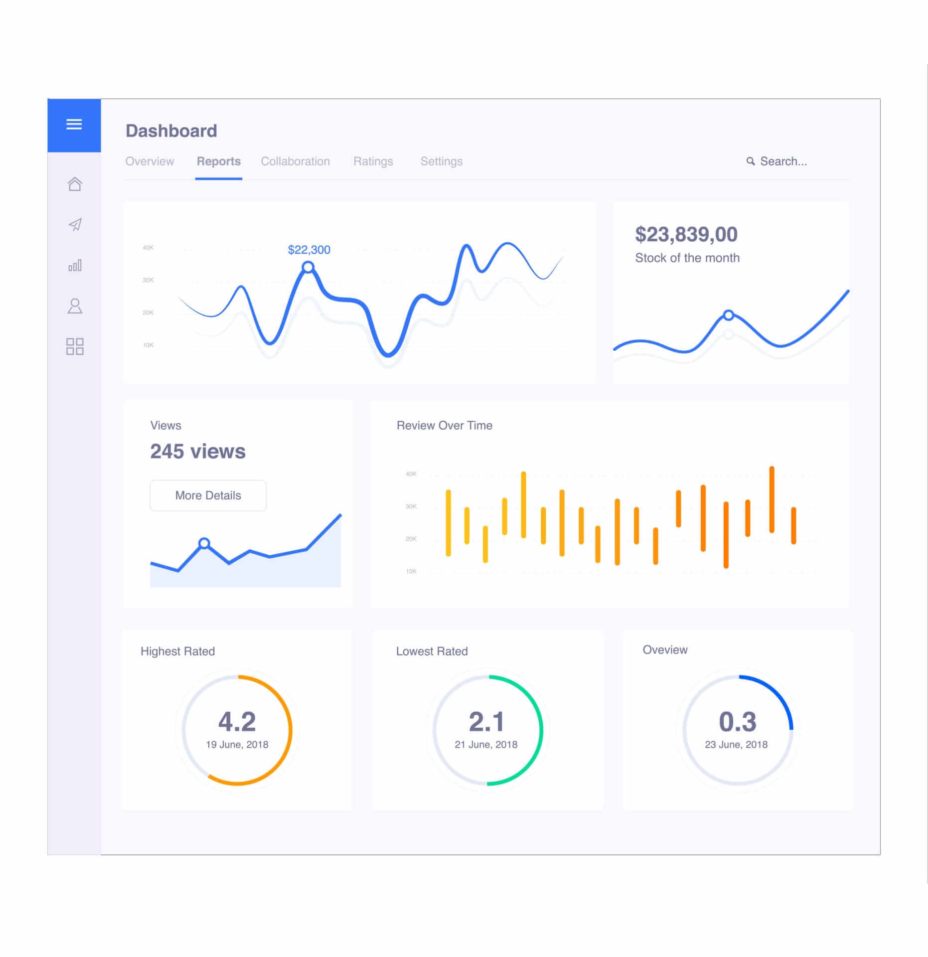 Dashboard voorbeeld 3