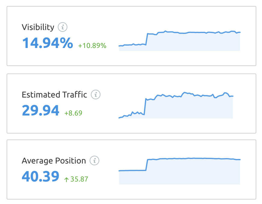 resultaten seo de jong verpakking