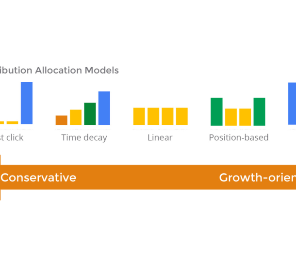 conversie attributie modellen