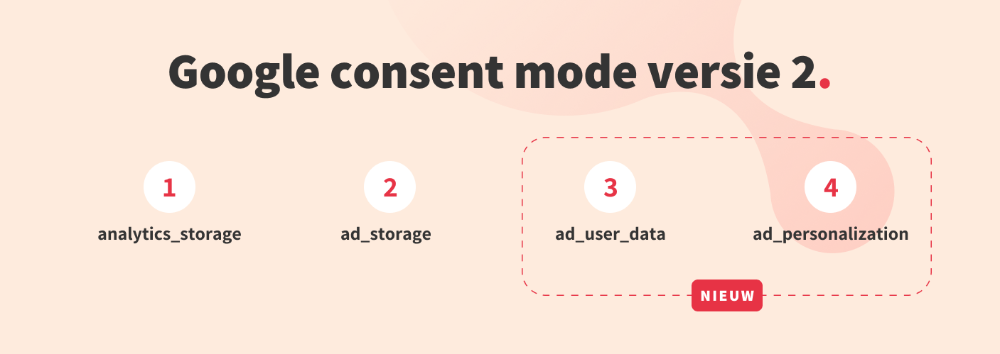 google-consent-mode-v2-nieuwe-parameters